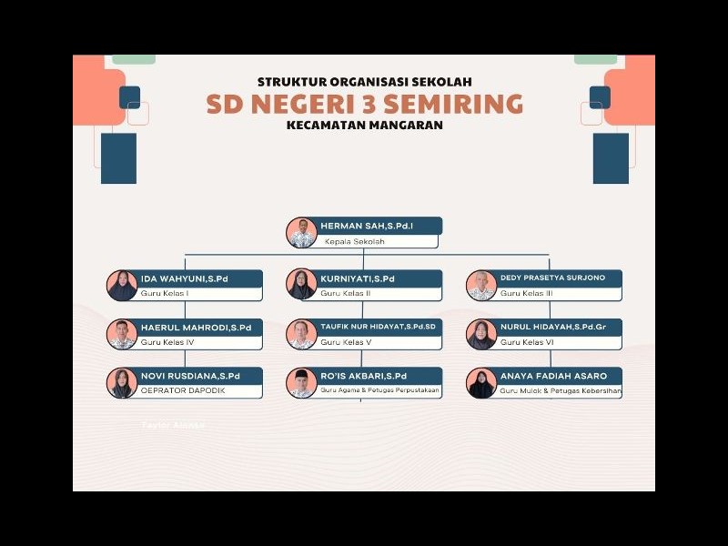 Struktur Organisasi - SD NEGERI 3 SEMIRING