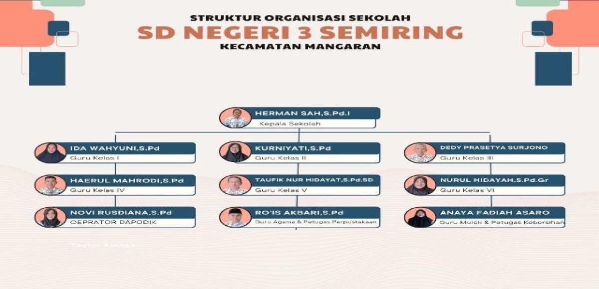 Struktur Organisasi SD Negeri 3 Semiring